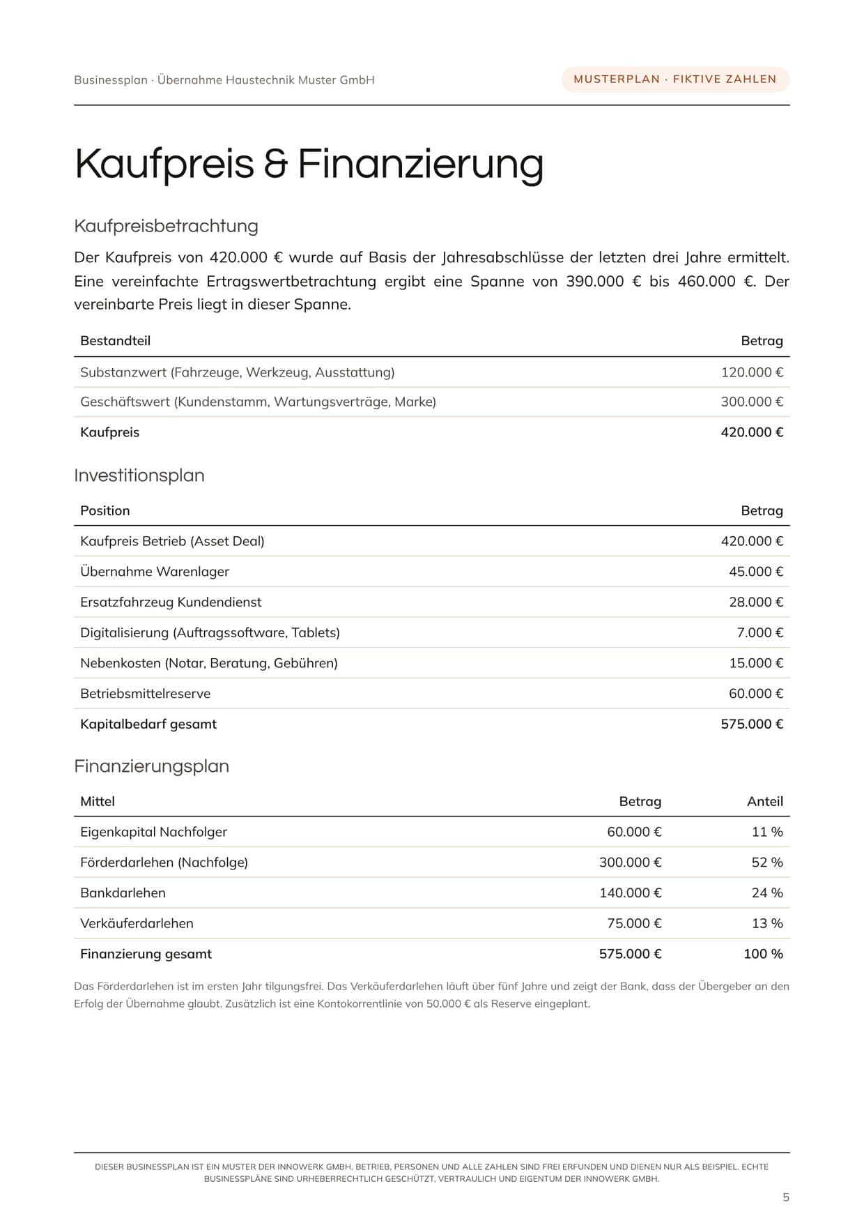 Musterplan-Seite mit Kaufpreisbetrachtung, Investitionsplan und Finanzierungsplan